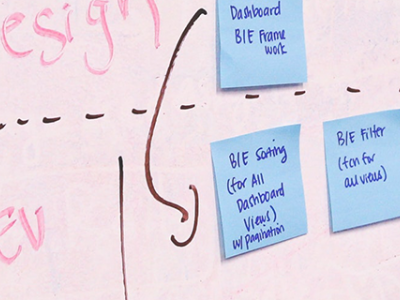 Top 10 MBA Programs for Project Management